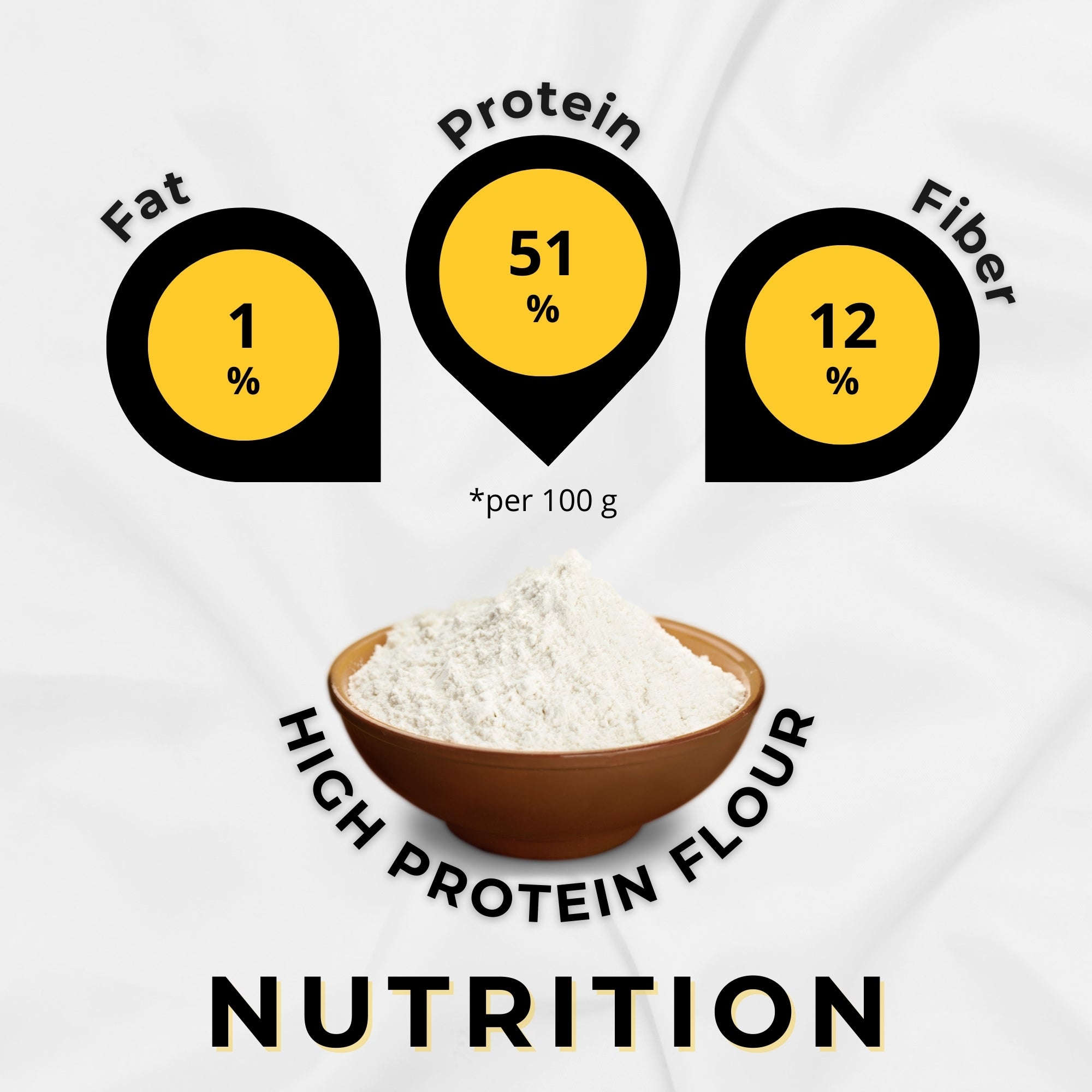 High Protein Flour The Lean Co.