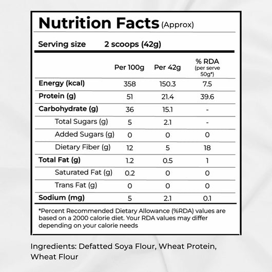 The Lean Co. High Protein Rice Nutrition Facts