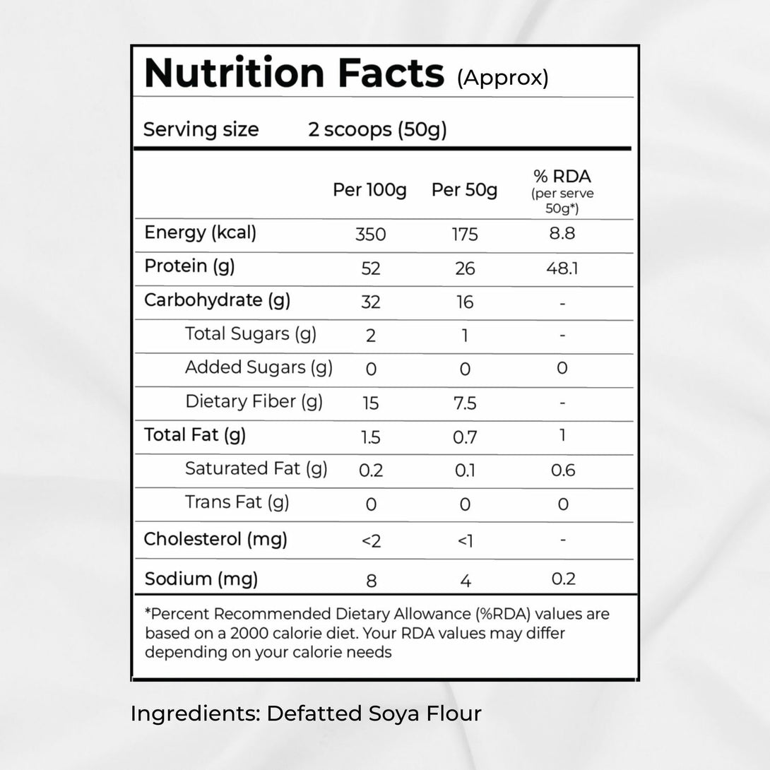 Defatted Soya Defatted Soya Flour – The Lean Co.®