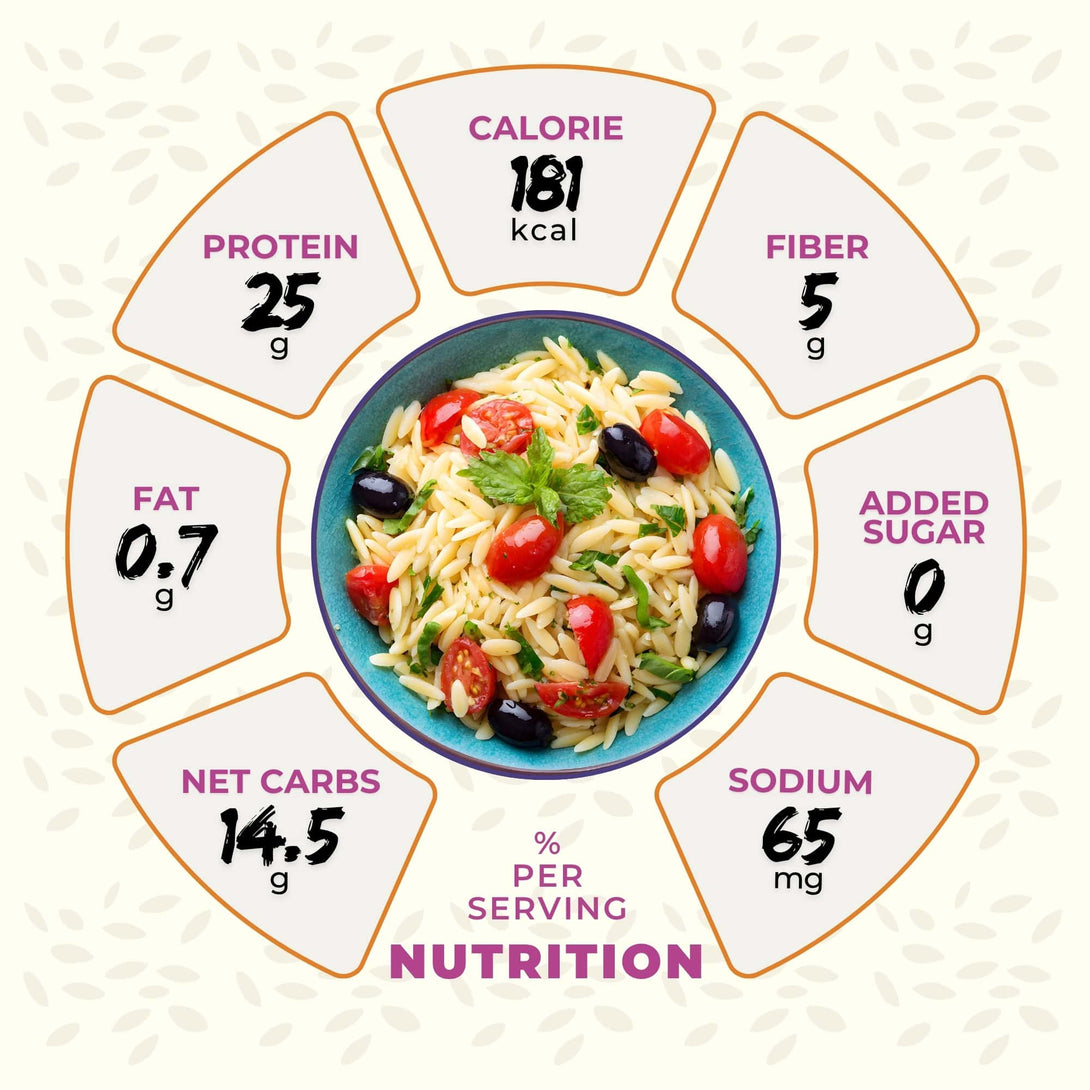 High Protien Rice High Protein Orzo Rice – The Lean Co.®