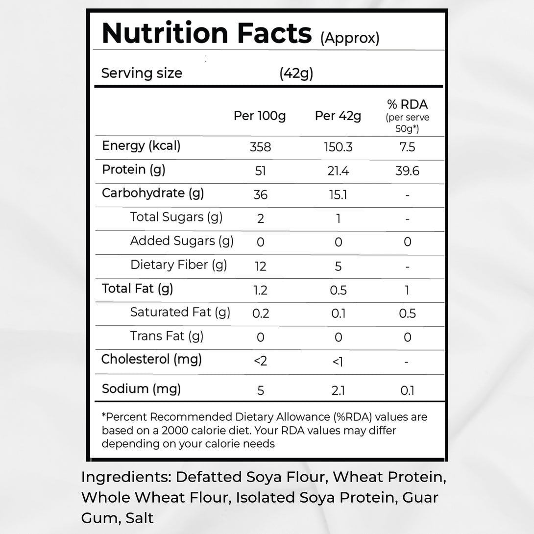 The Lean Co. High protein Flour Nutrition Facts